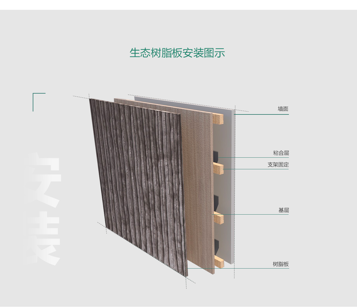 樹脂板的安裝示意圖